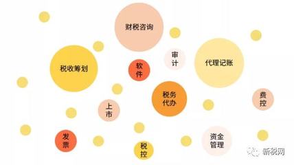 财税、企业服务市场爆发!税纪云、分贝通、云账房等接获融资