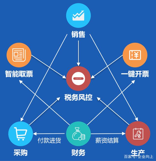 5,业财税一体化:提升企业计件薪资效率,实现无纸化统计