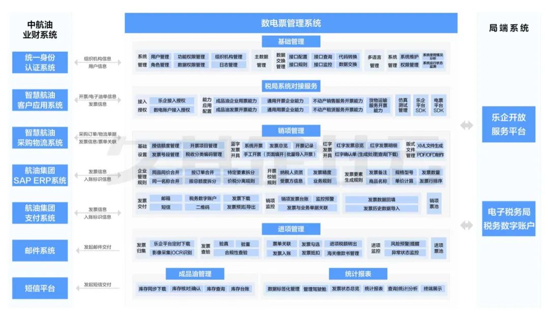 航油公司数电票管理系统顺利上线,加速财税管理数字化转型